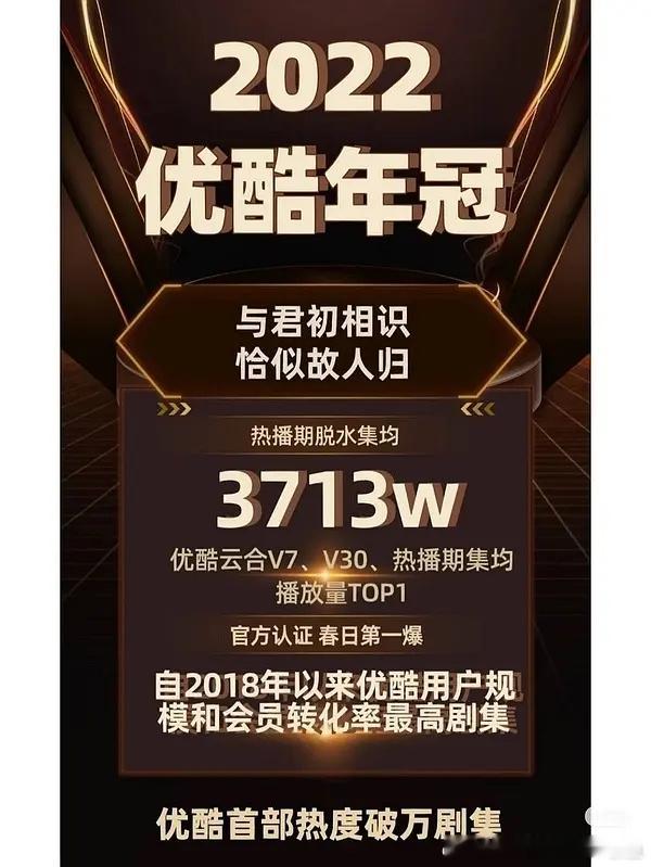 迪丽热巴不需要你的美颜参数迪丽热巴的实力就是与君初相识2022年优酷年冠同202
