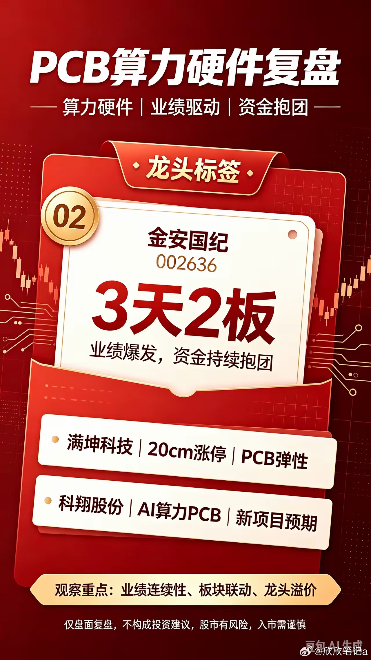 ⚠️免责声明：仅盘面复盘整理，为观察池，不构成任何投资建议，股市有风险！一、昨日