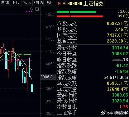 韩国股市不熔断了 该A股熔断了 加油加油跌熔断