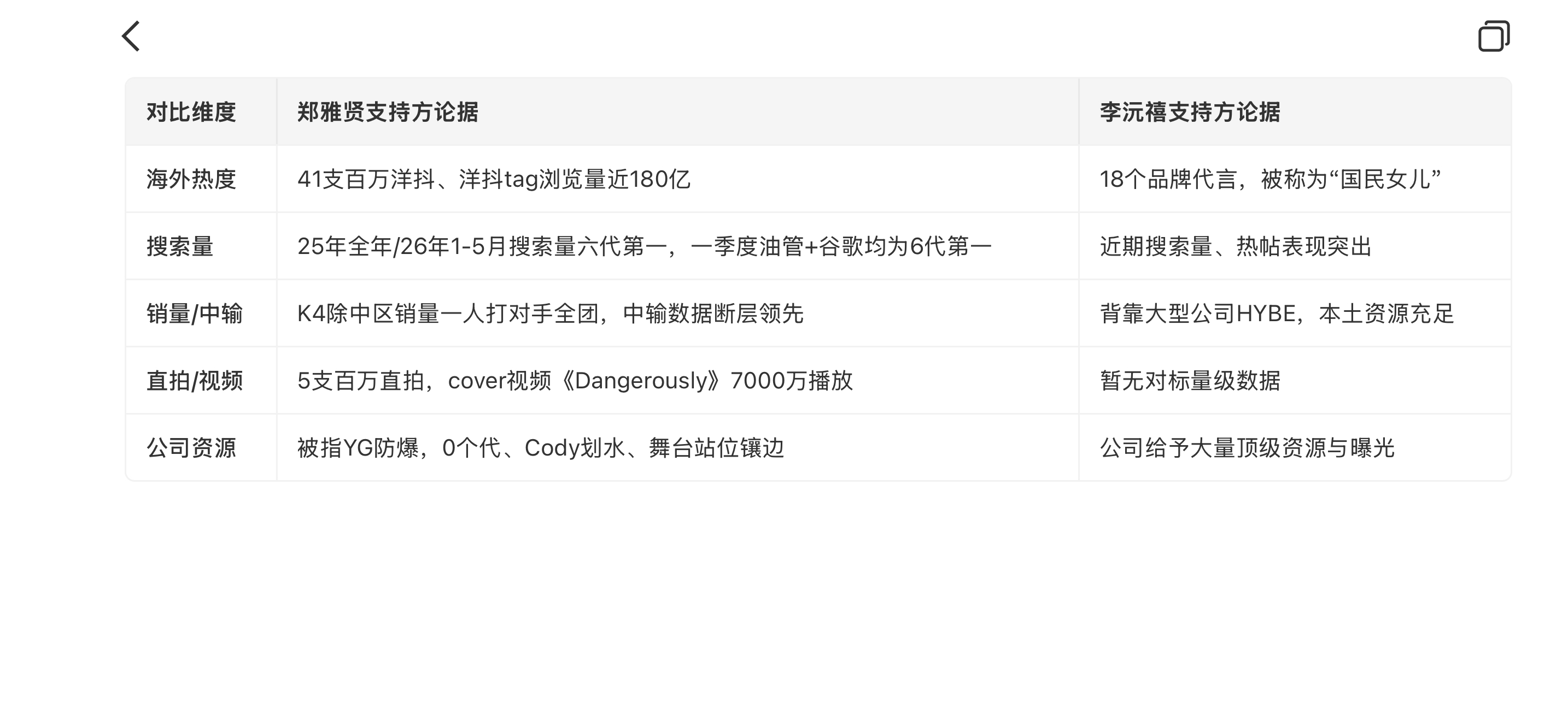 wb给的表格很对啊 