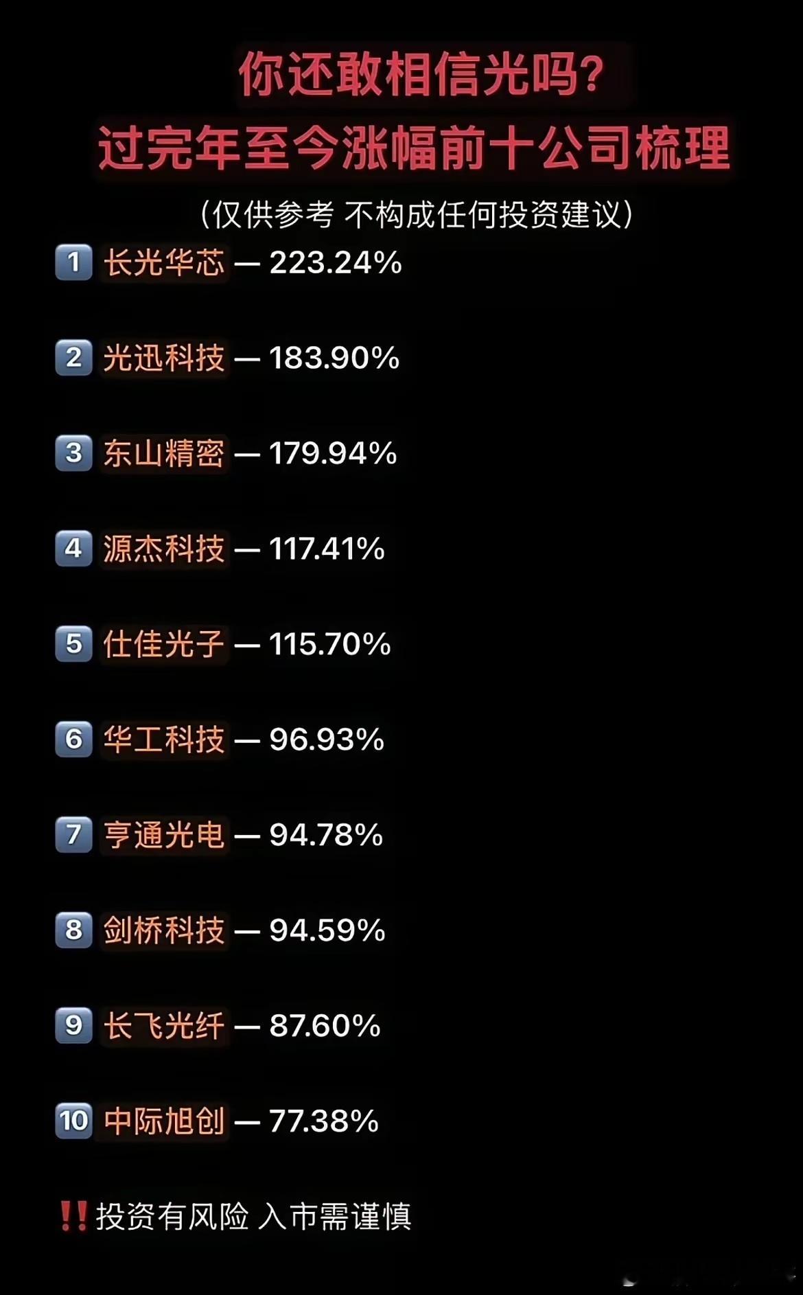 太震撼！春节后A股光通信赛道翻倍牛股扎堆，榜首涨幅超220%！ 有过完春节到现在