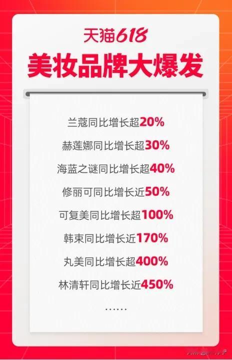 今年618的这几个变化，值得关注。

最近跟一些电商行业的人聊，他们普遍有个感受