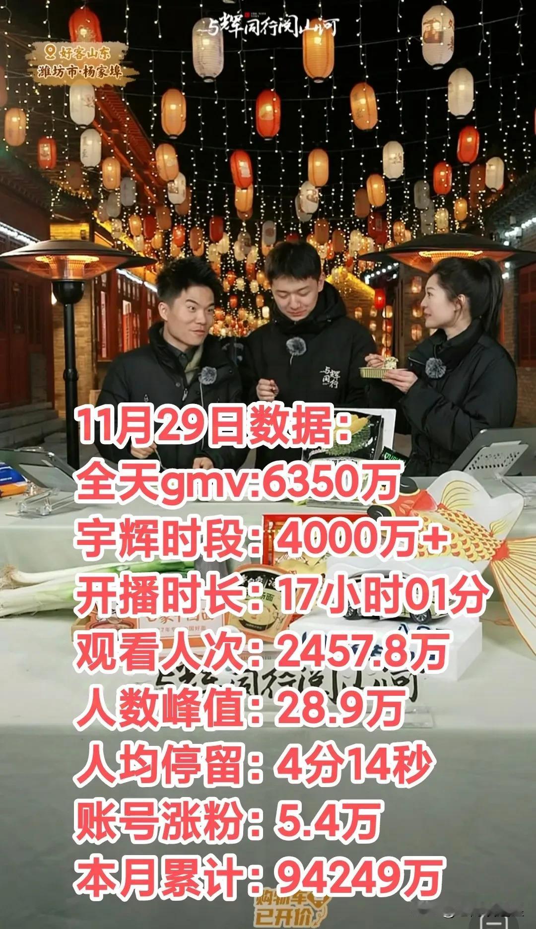 与辉同行山东行圆满成功[庆祝]
阅山河九个省份的综合数据
山东行排第二名，第一名