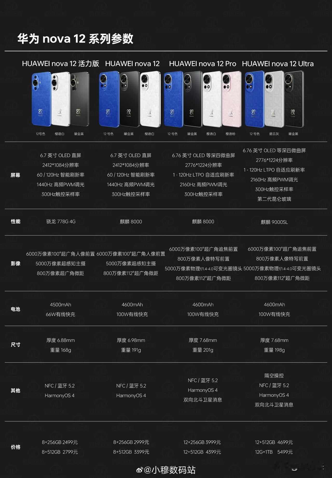 #华为Nova 12# 有四个版本，怎么选？

首先排除活力版，毕竟2024年了