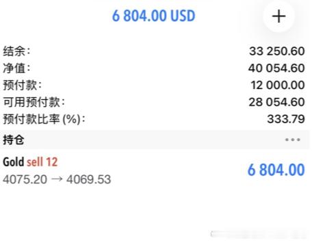 顺势吃波肉！！恭喜谭先生跟上老唐的实时布局指导斩获6000+美金！！做交易一路走