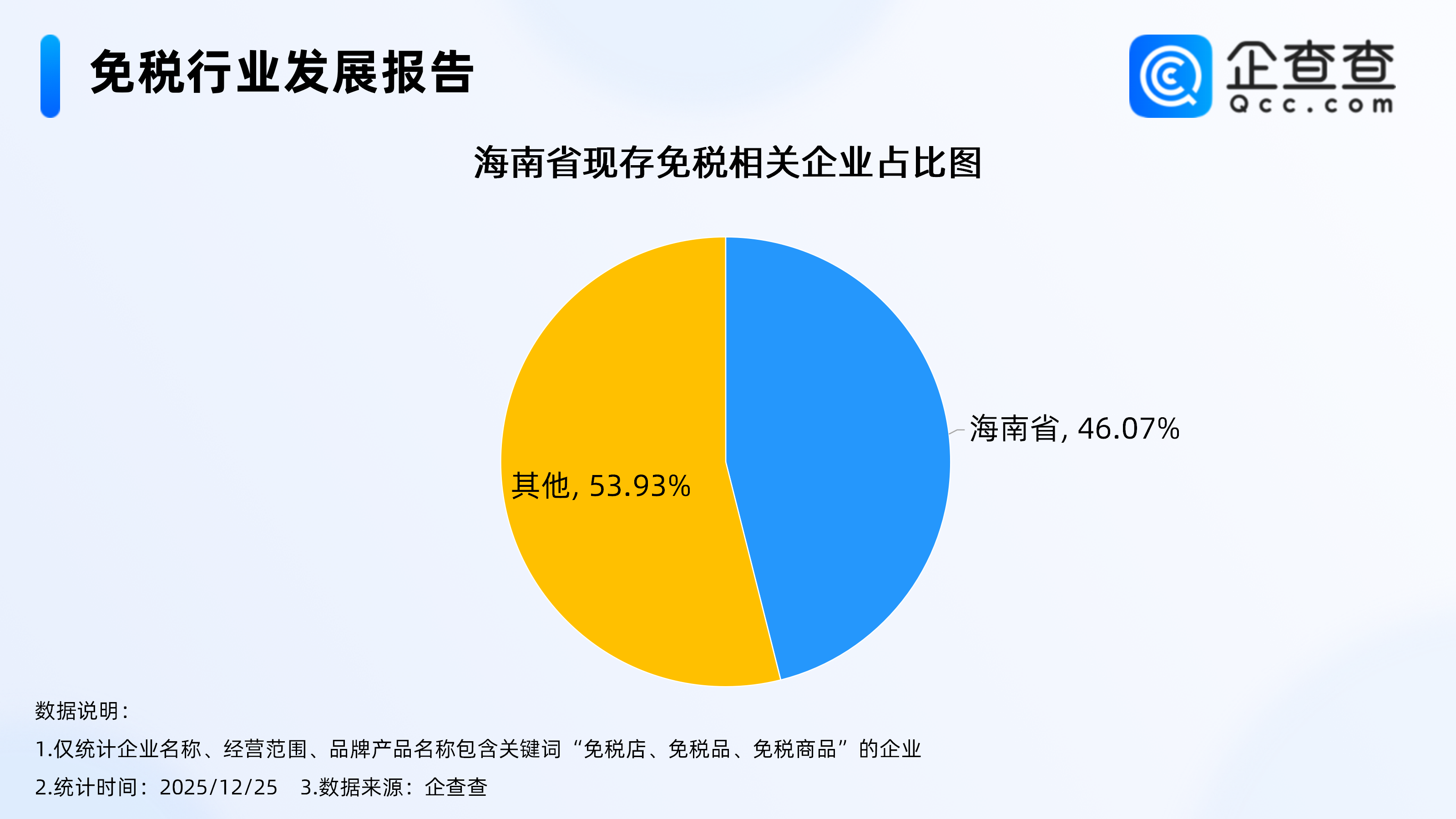 三亚免税店连续5日销售破亿！近五成免税相关企业分布在海南
