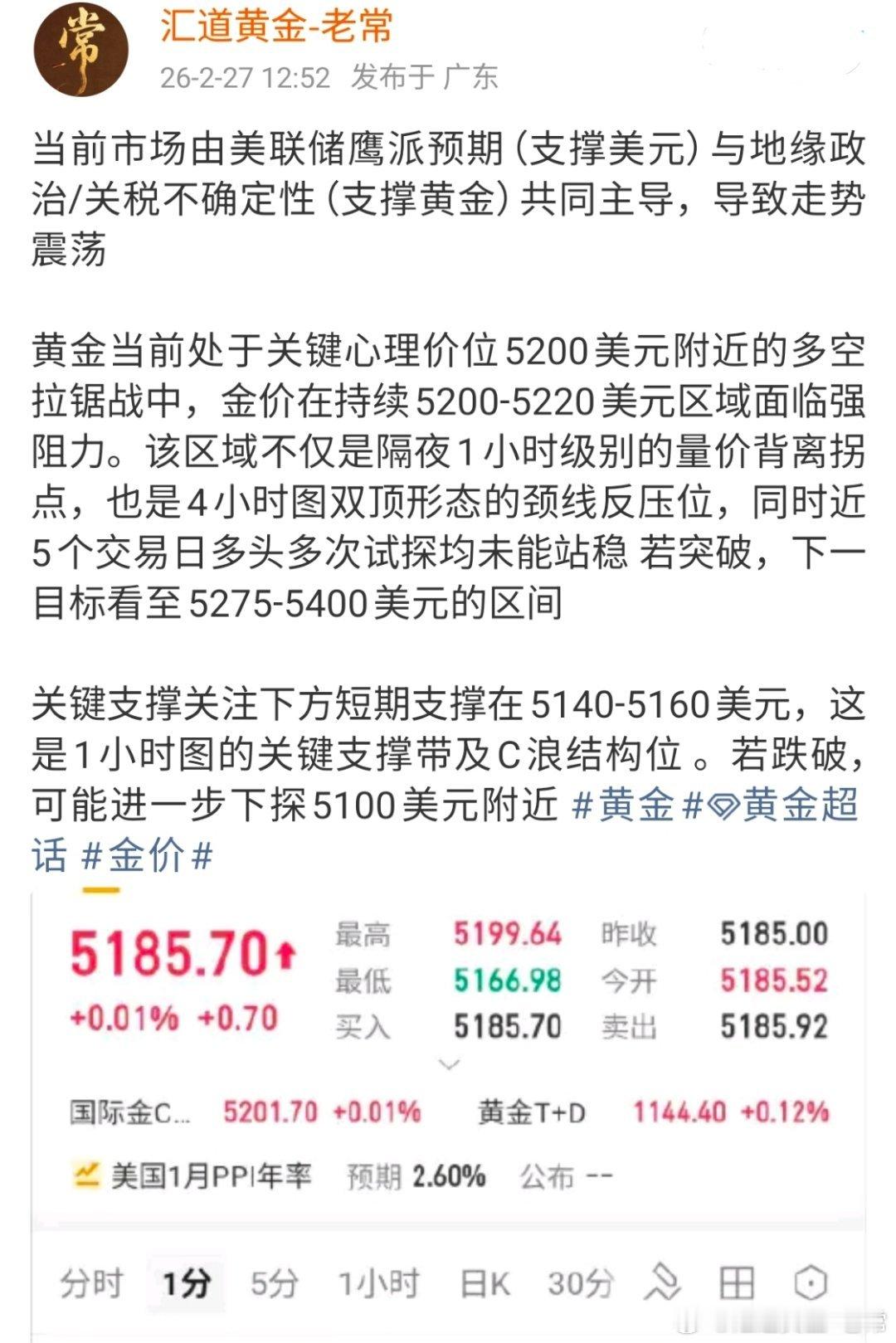 金价如期上涨突破5250，金价摸底5168后触底反弹5240附近极速下跌至510