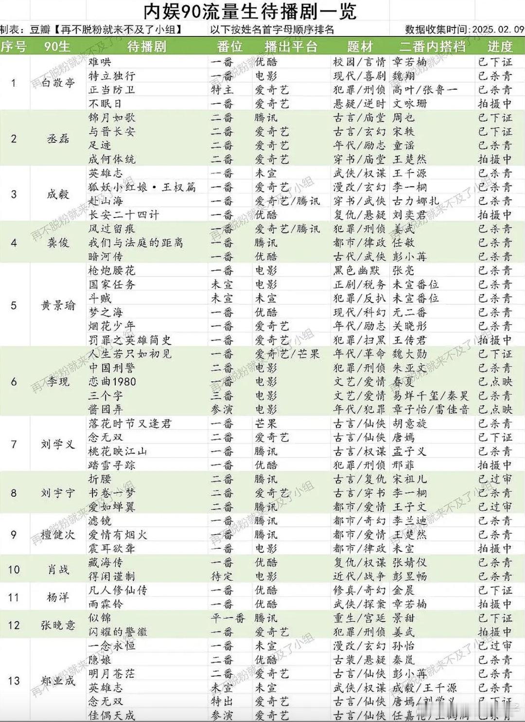 讨论下现在的90生格局还可能变么？ ​​​