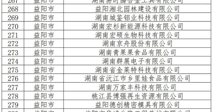 益阳拟新增16家