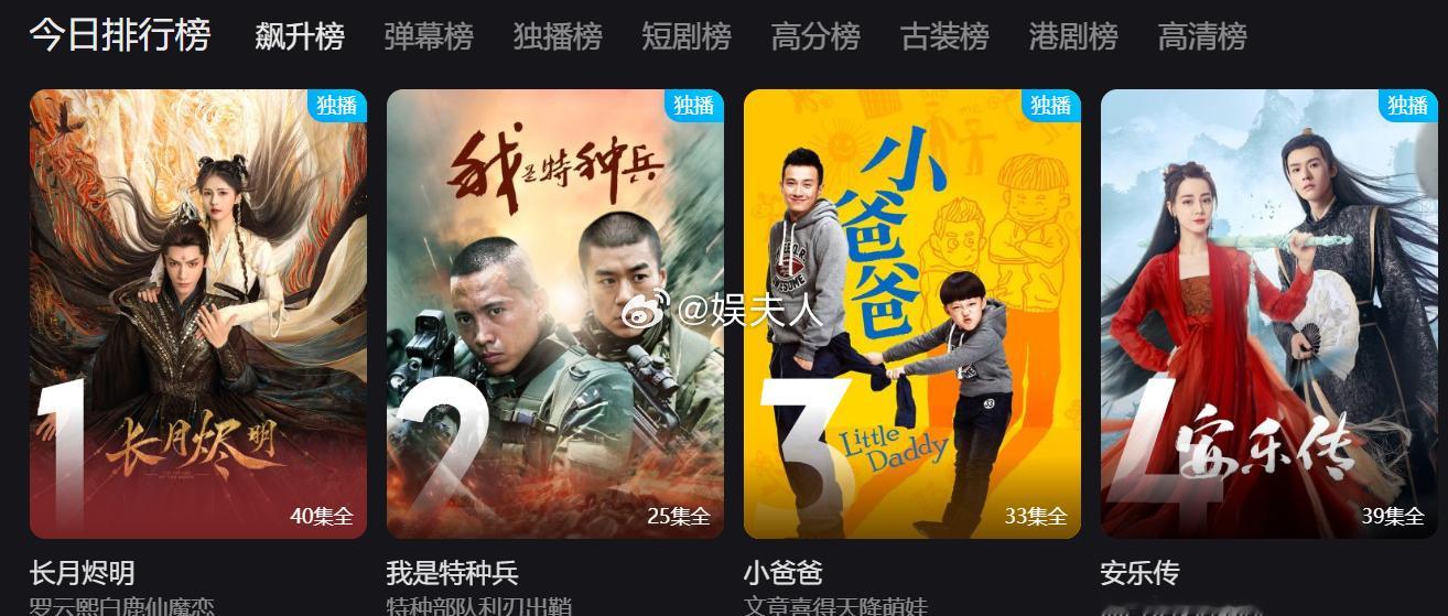 罗云熙白鹿的长月烬明是真的牛，一年多了还是稳居第一，没有一个能打的 ​​​