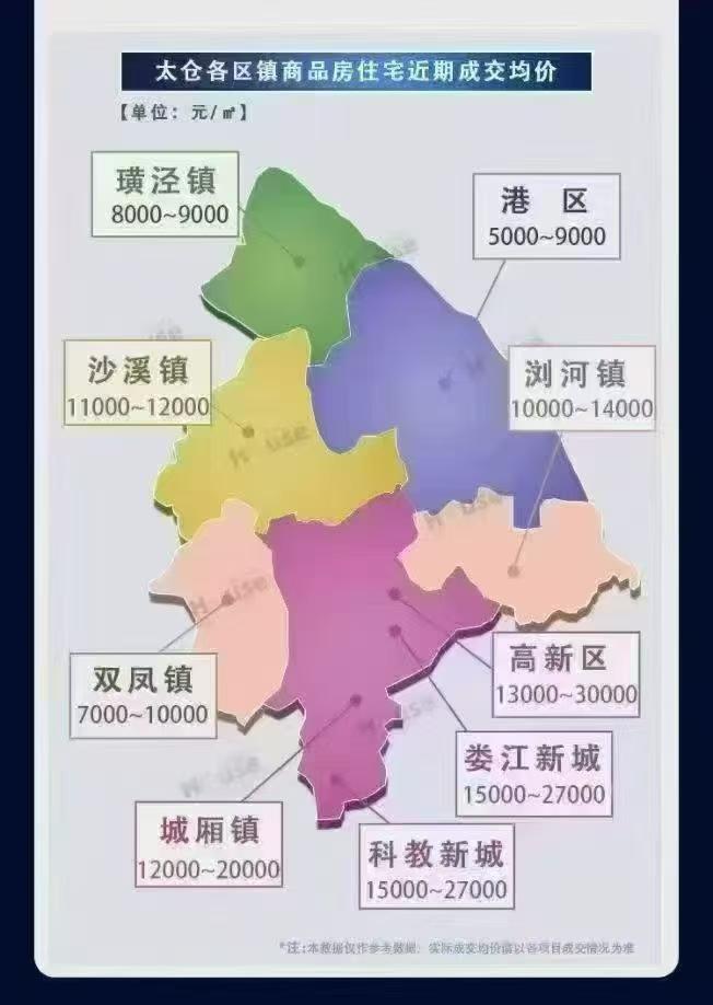 太仓各城区新房最新成交价格