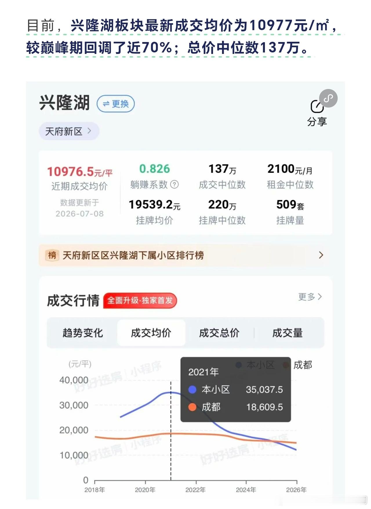 中国的炒房示范区是深圳，四川的炒房示范区是成都，成都的炒房示范区是天府新区，天府