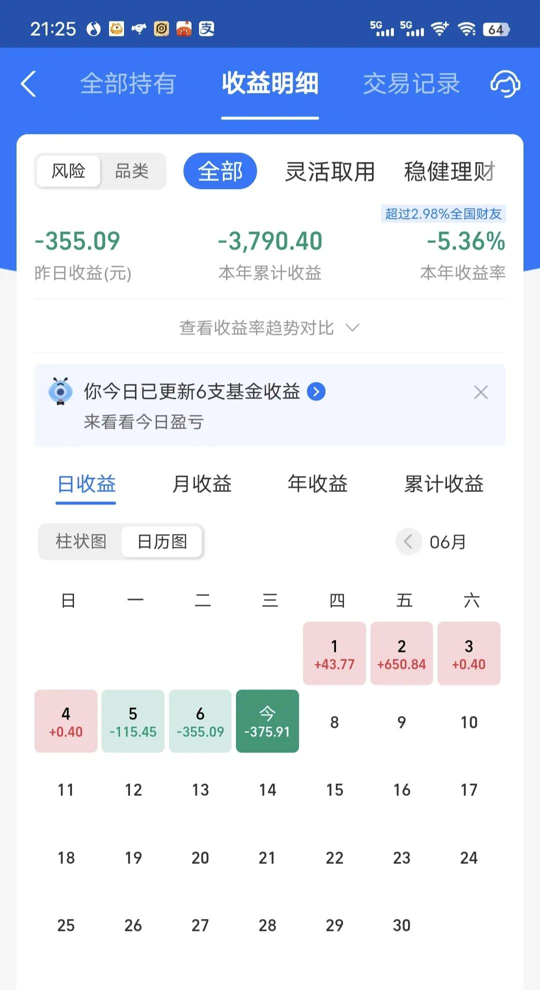 今天又是吃面的一天，下跌0.89%， 被老对手吊打。今天又是新能源领跌，连续三天