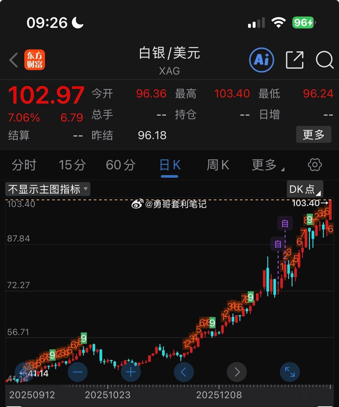 现货白银 太猛了，白银基金 溢价率是压不下去啦基金