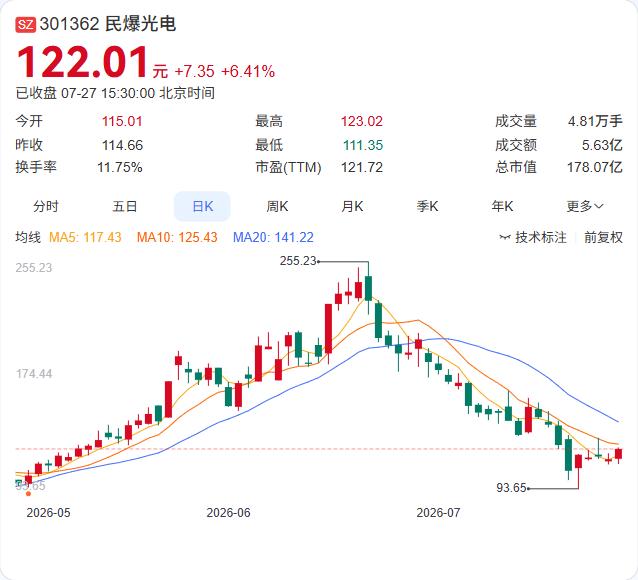 民爆光电重组草案修订稿出炉！收购厦芝精密49%股权稳步推进，取消配套募资优化交易