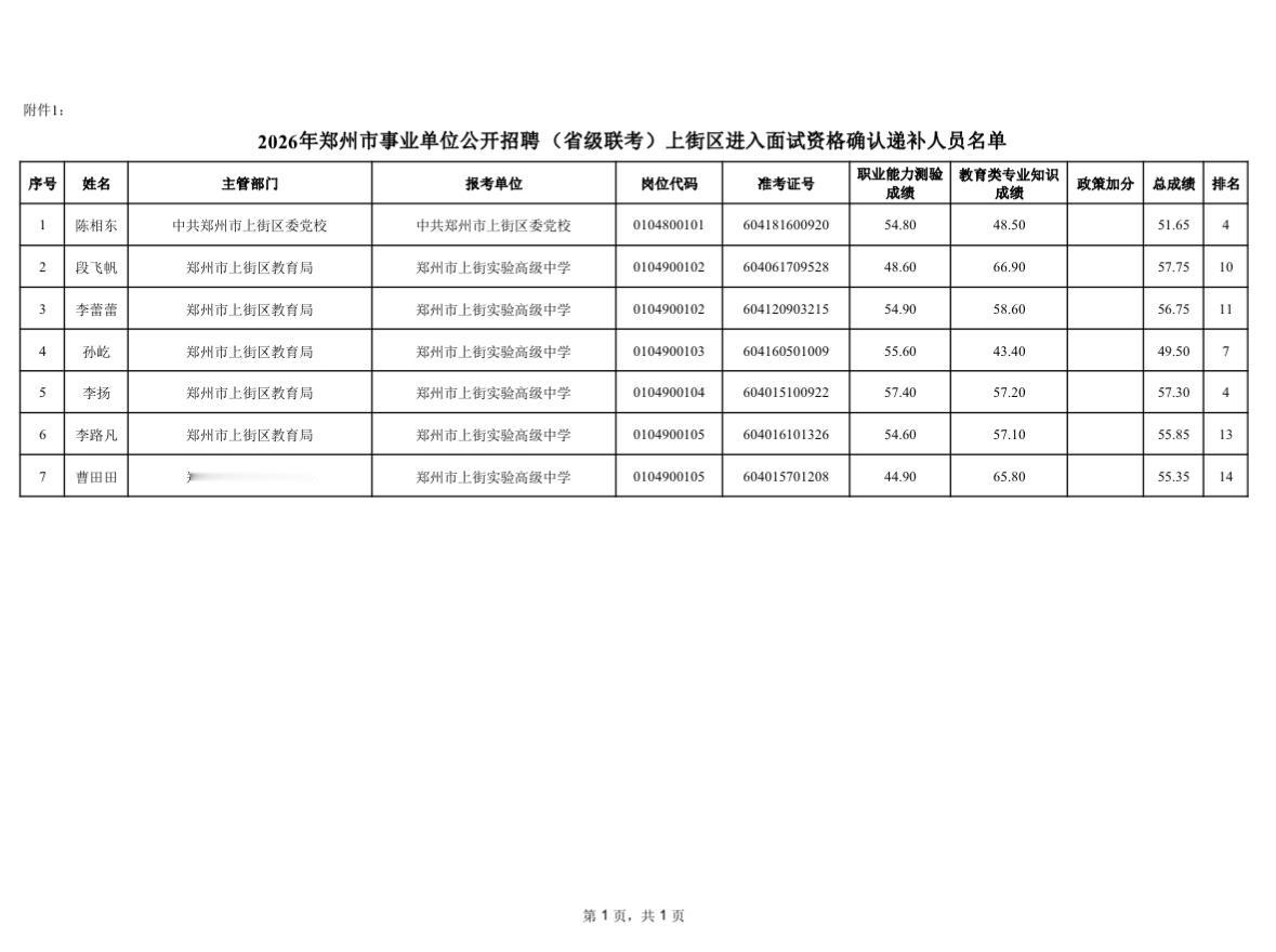 【河南郑州】2026年郑州市事业单位公开招聘（省级联考）上街区面试资格确认递补通