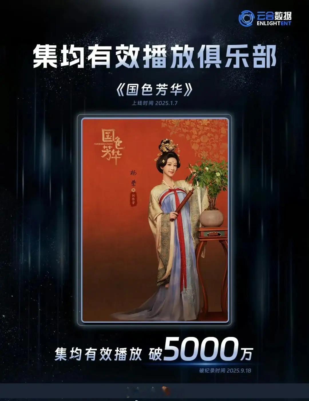 国色芳华云合破五千万了，确实牛🐮国色芳华让云合震撼，锦绣芳华让云合祛魅，还是希