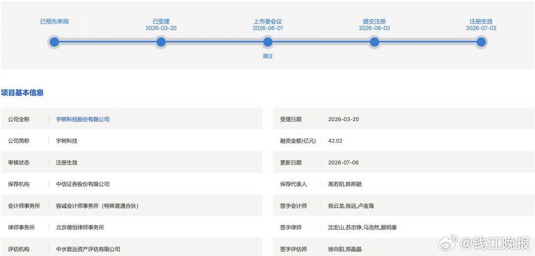 【#宇树科技IPO多家浙股参投#】证监会网站显示，证监会已于7月1日批复同意宇树