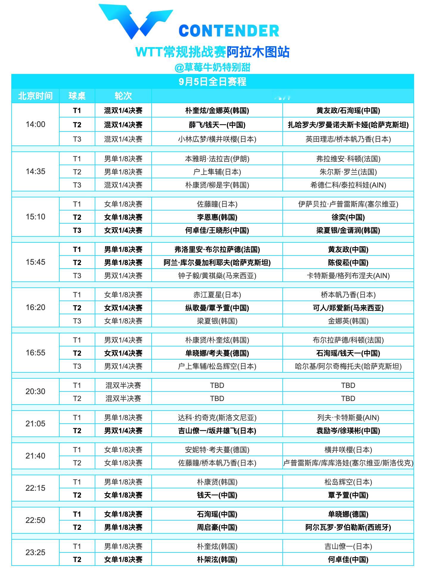 WTT常规挑战赛阿拉木图站丨9月5日全日赛程 ​​​