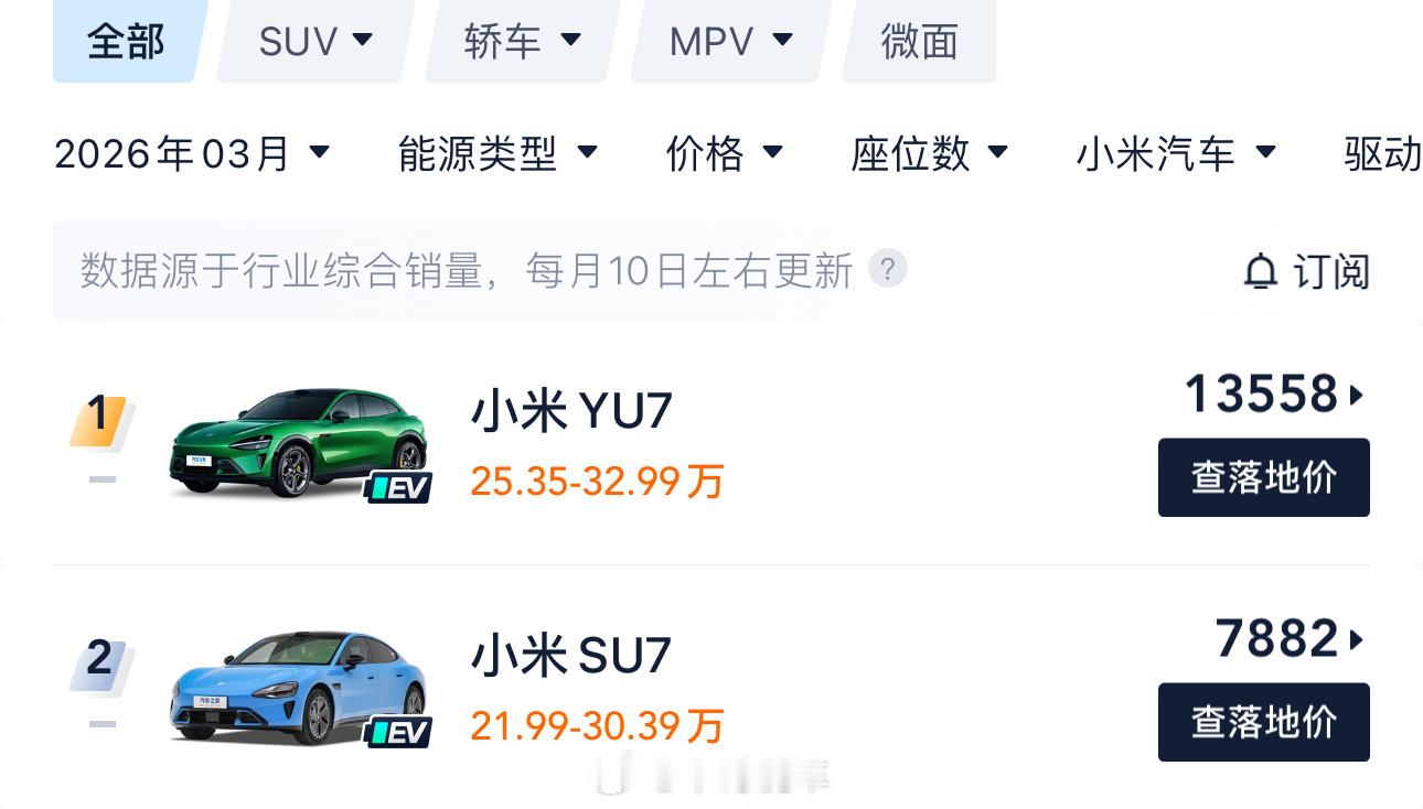 小米SU7 Ultra 2月还有零星十几辆，3月不会一台也没有吧小米汽车