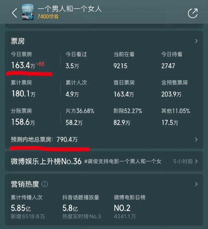 管虎很厉害，黄渤很厉害，倪妮也很厉害，他们拍的电影。。。。 