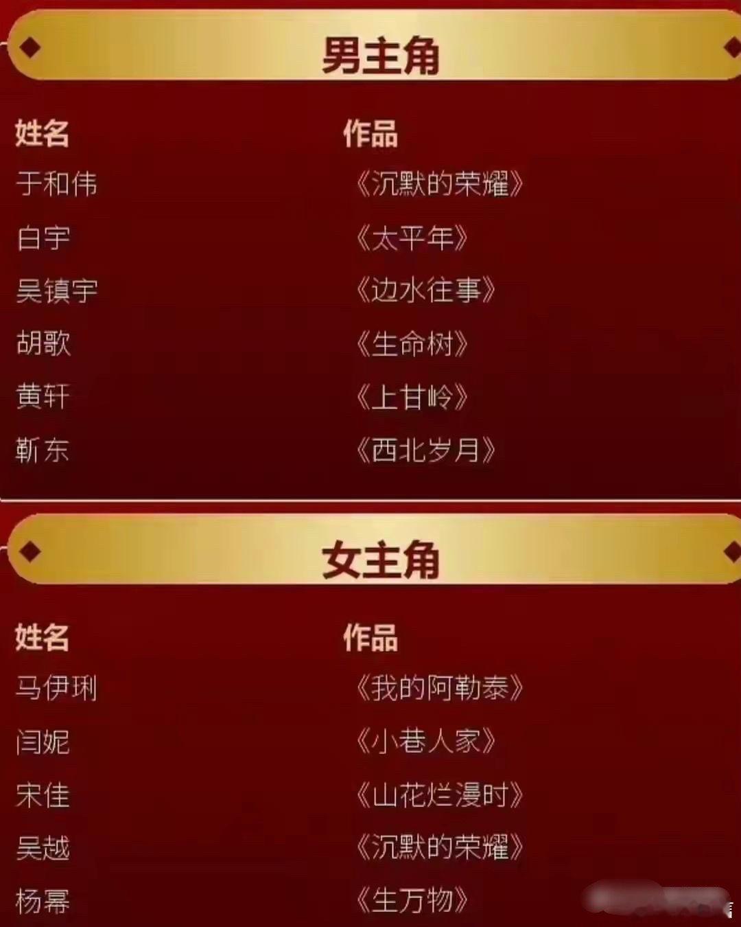 金鹰奖提名规则大改！权重重新划分，作品演技才是硬底气第33届中国电视金鹰奖组委会