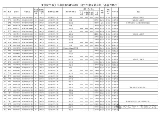 北京航空航天大学25博士拟录取名单公布