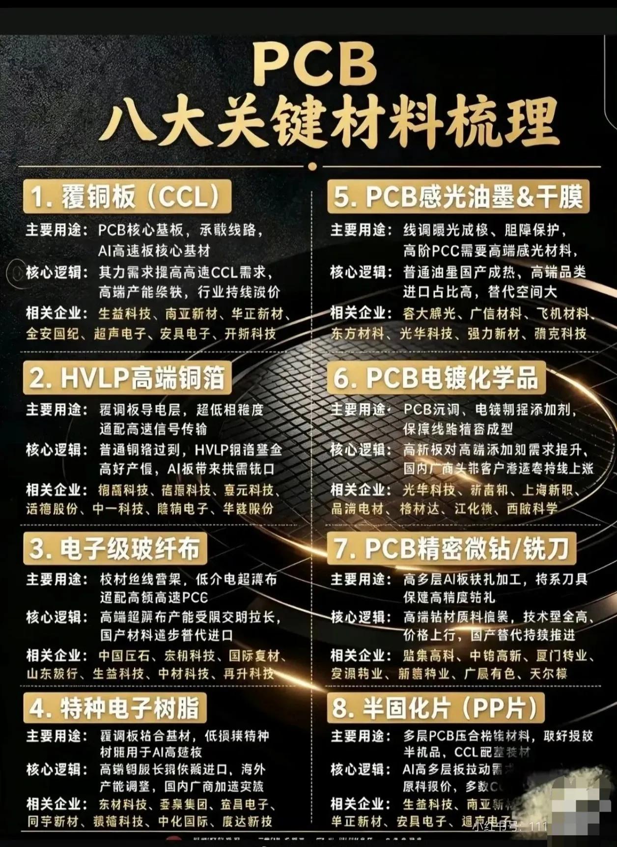 覆铜板(CCL)：核心基板，AI高速板需求提升（生益科技、南亚新材等）

HVL