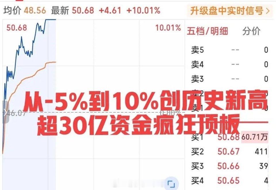存储概念爆发原因日内最强股出炉！爆拉15%创历史新高！不是领涨的油气概念，也不是