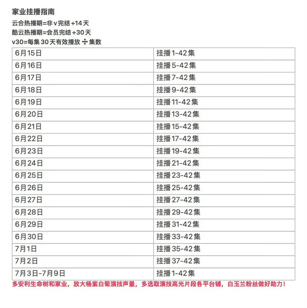 杨紫  晚上继续八点来一波团建，别松懈，挂播也继续爱奇艺的弹幕、分享、讨论非v3