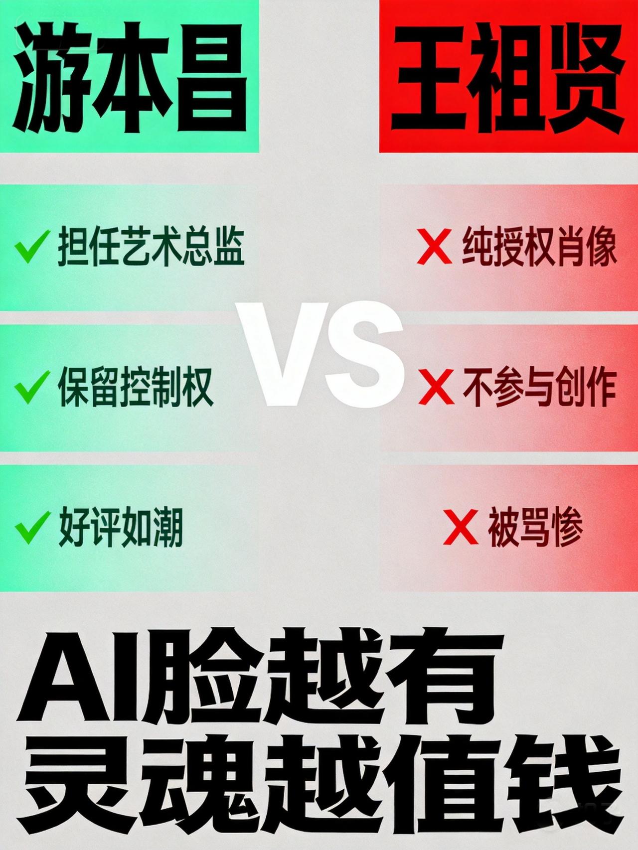 同样"卖脸"给AI，游本昌好评如潮，王祖贤被骂惨！差距在哪？

都是把脸授权给A