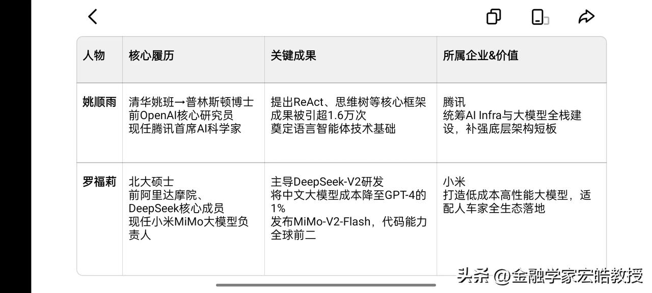 罗福莉和姚顺雨谁更厉害?近期，大家都很关注各大厂挖到的AI圈95后顶流，腾讯和小