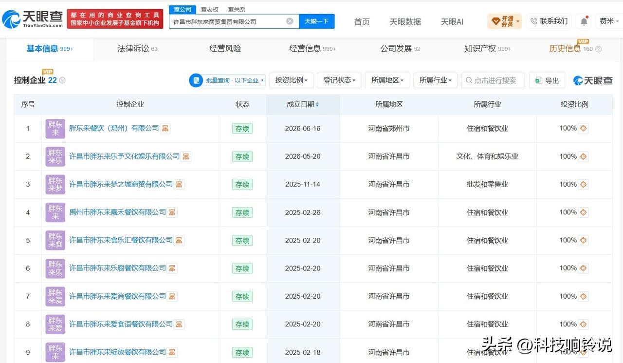 【胖东来今年已成立2家新公司胖东来今年已在两地成立新公司】胖东来被涨租逼走却从不