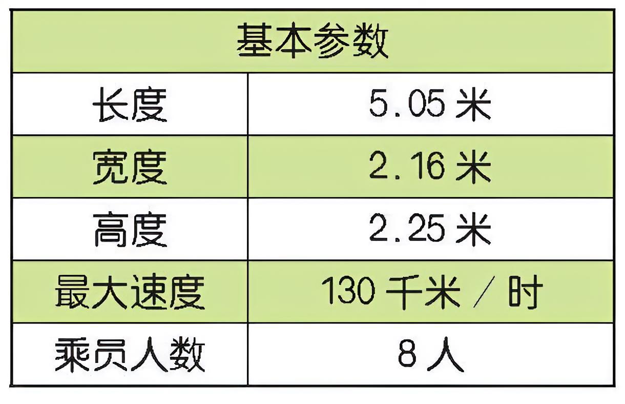 每天认识一件兵器 以色列“沙猫”装甲车“沙猫”（Sand Cat）装甲车是以色列