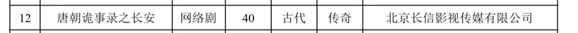 【第三季备案通过下个月开机】#唐朝诡事录#前两季高口碑收官后，第三季取名，今日获