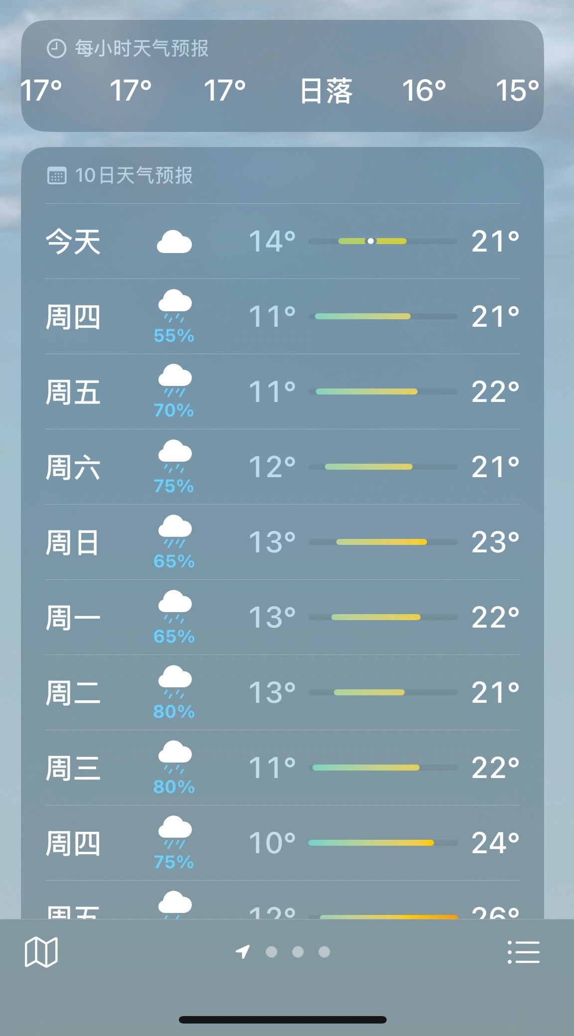 我并不知道这天气想干嘛
