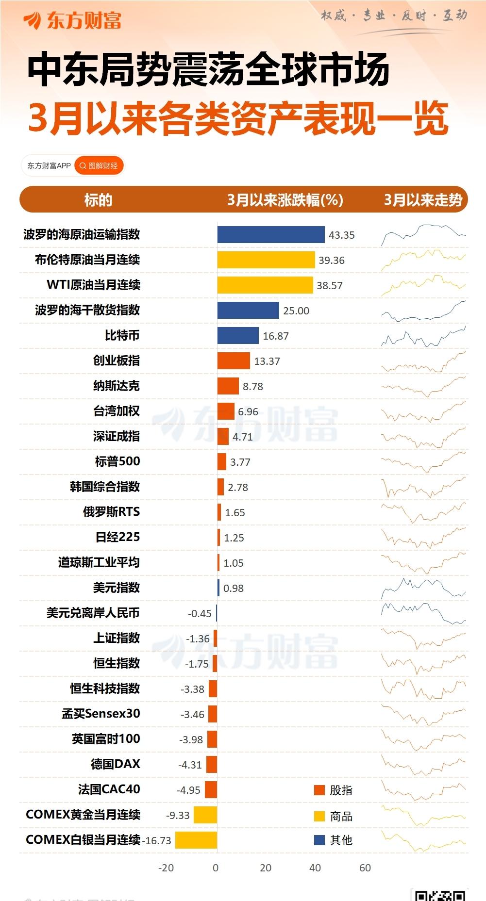 冲突以来，
最受伤的居然是黄金，
在初期可能是很多人没有想到的！

按常理，冲突
