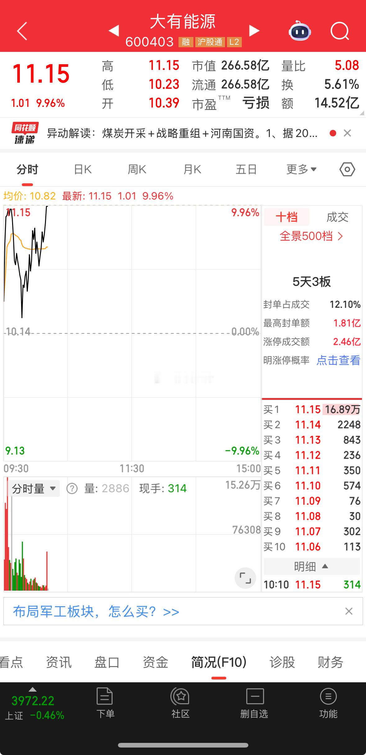 大有又又板了， 兄弟们！ 