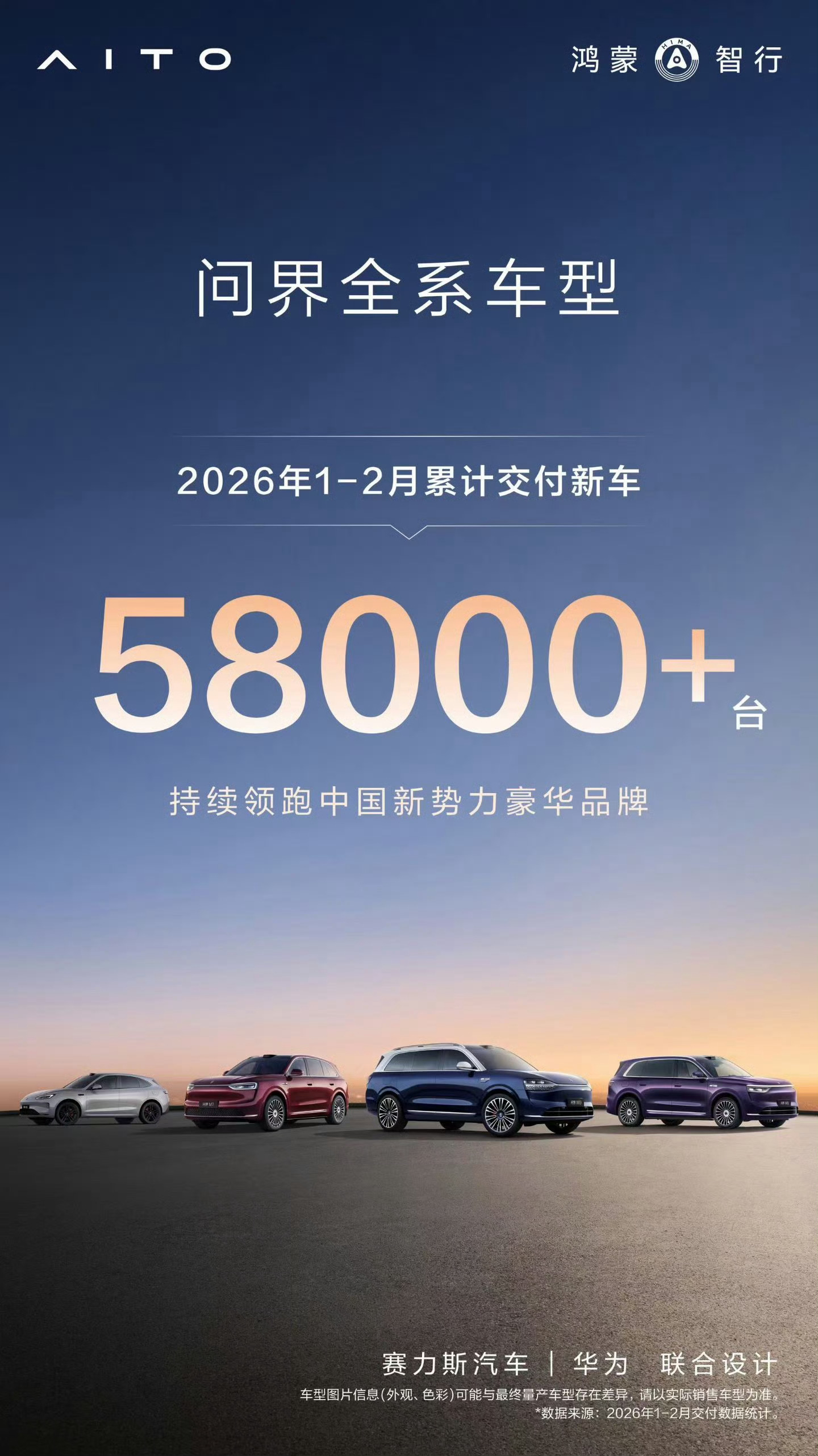 问界销量公布，不过公布的是1-2月累计销量1月是40016辆，由此可得，问界2月
