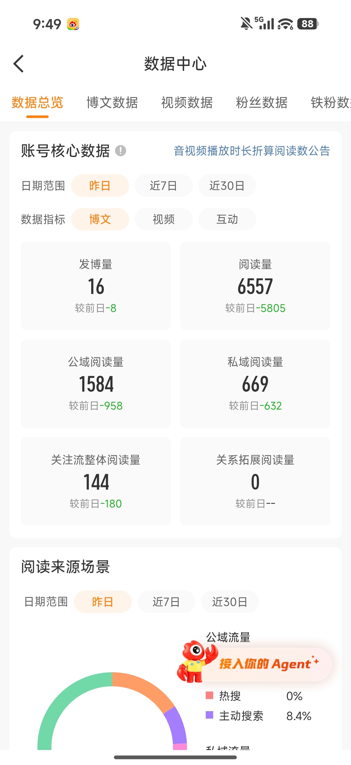 吞ydl吞成这样真的可以去死了 