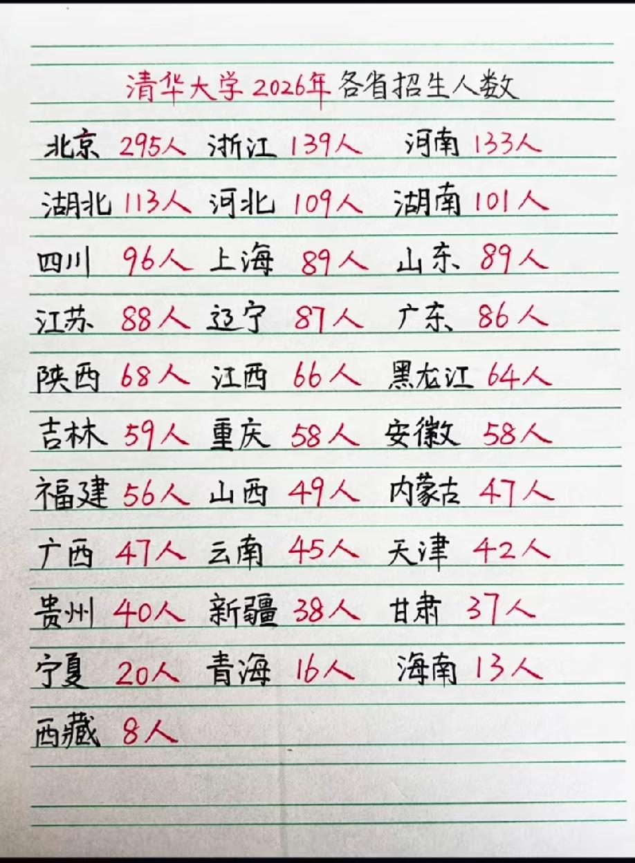 江西人口比陕西多，陕西还有西安交通大学、西北工业大学，为什么清华大学的名额比江西