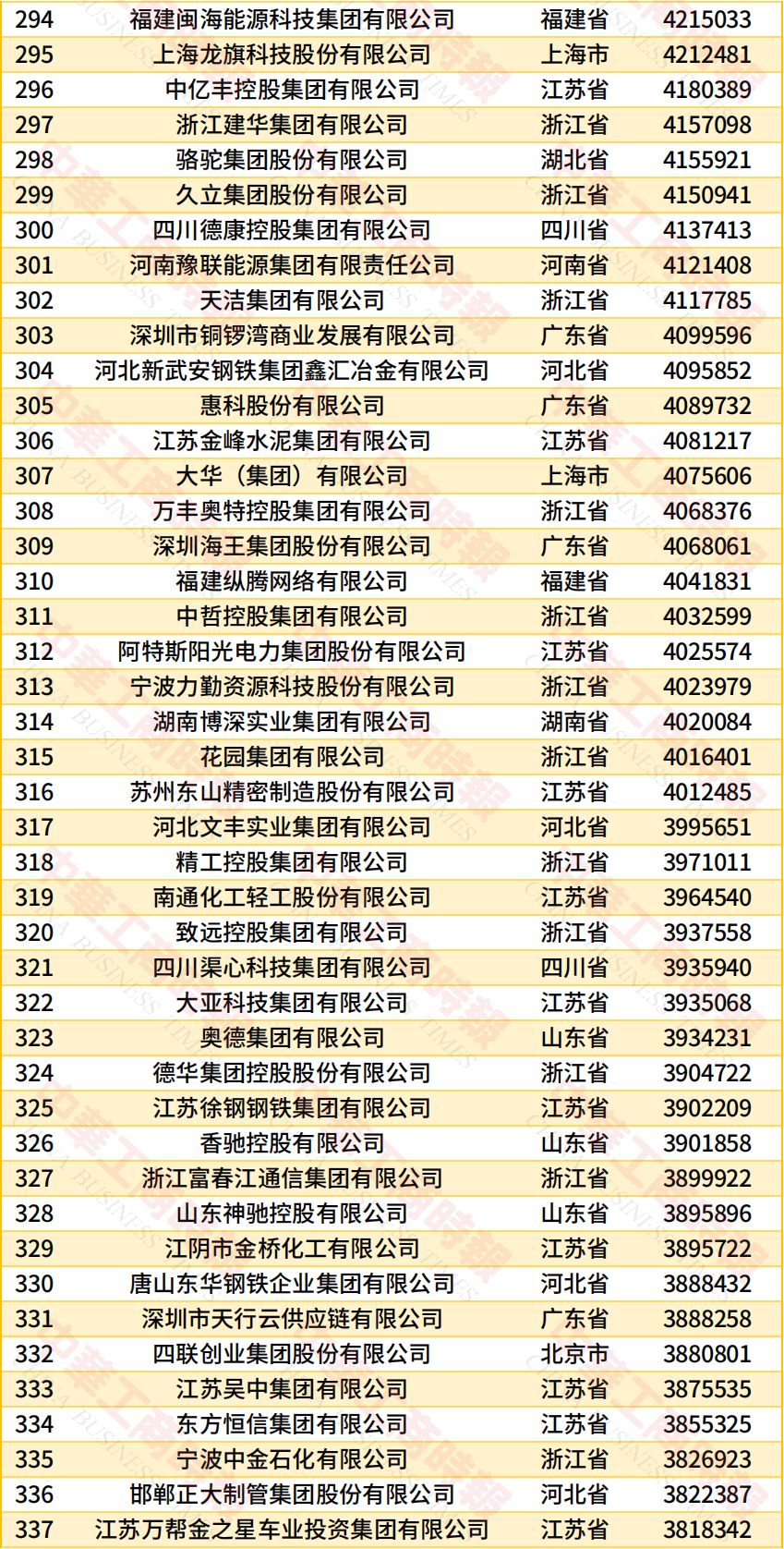 2026中国民营企业500强中华工商时报：2026中国民营企业500强榜单正式发
