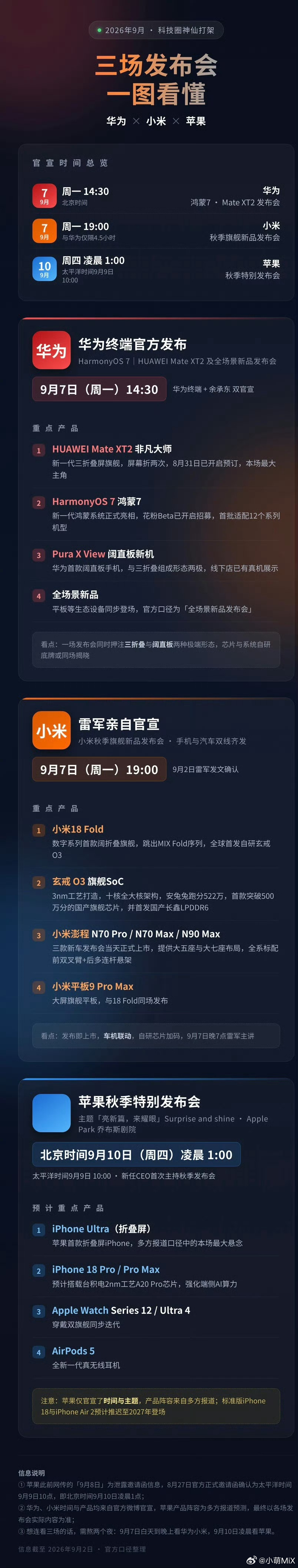 苹果小米华为发布时间撞档再加一个vivo 9月7日19:00[doge]小米 9