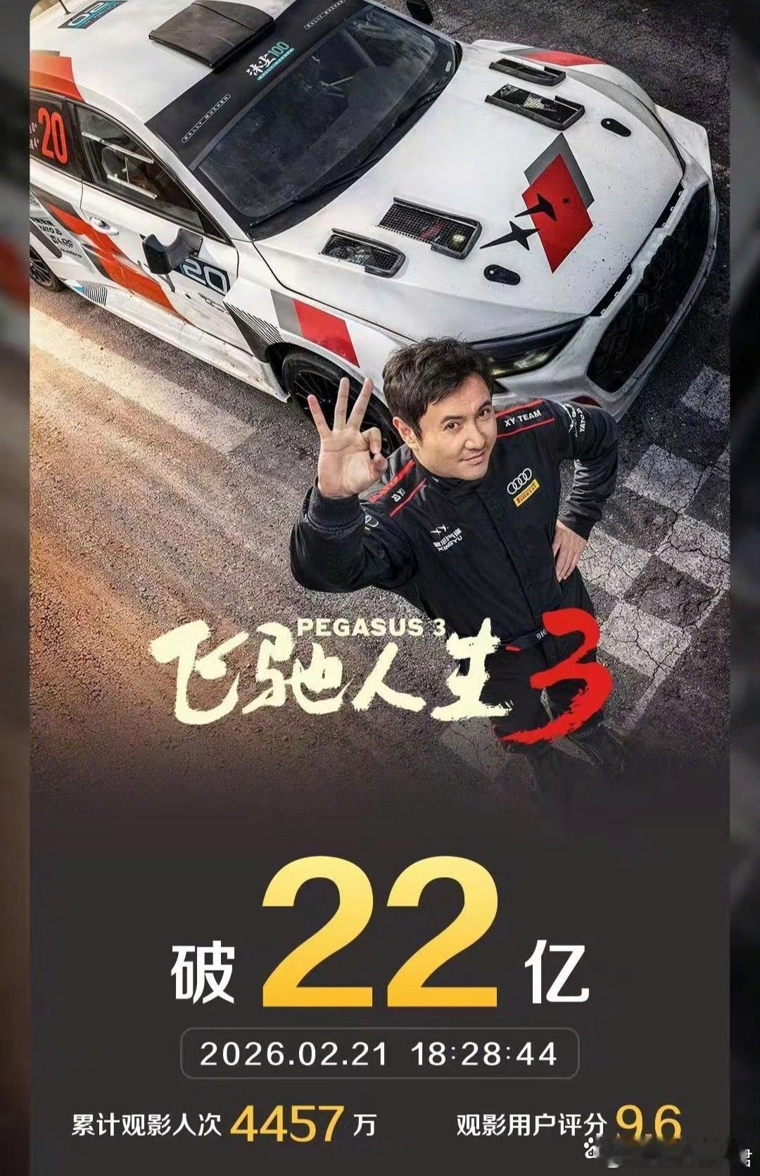 据灯塔专业版实时数据，截至2月21日18时28分，影片《飞驰人生3》票房突破22