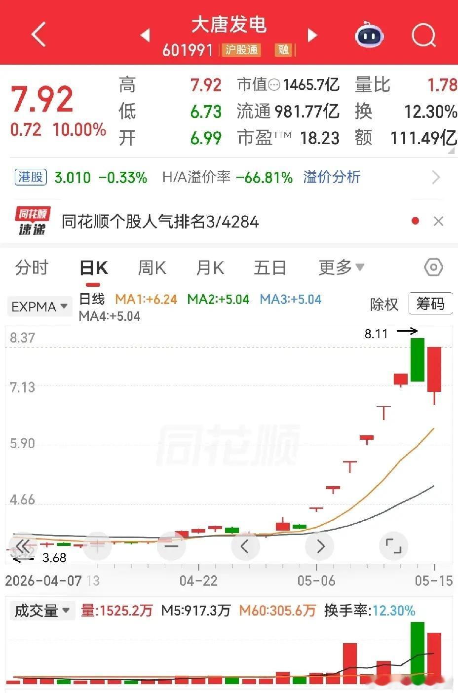 大唐发电，华电辽能，京能电力。新老龙头，各领风骚。时隔八天再说大唐发电，恍若梦里