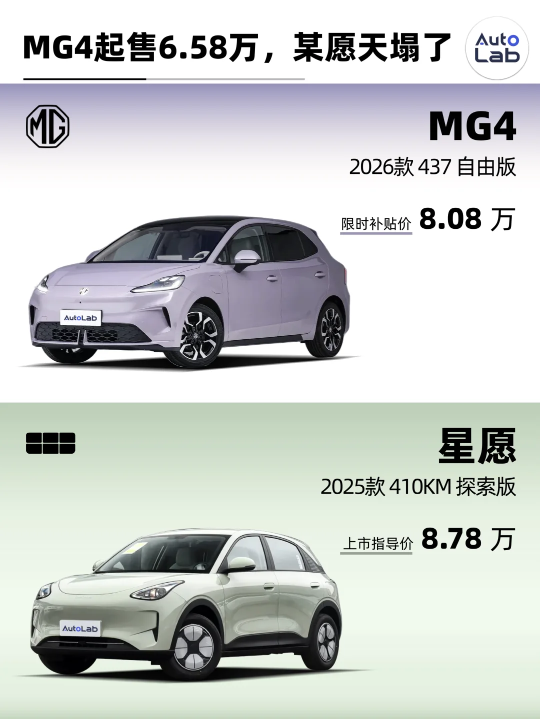 全新MG4起售价6.58万元，某愿：服了你了