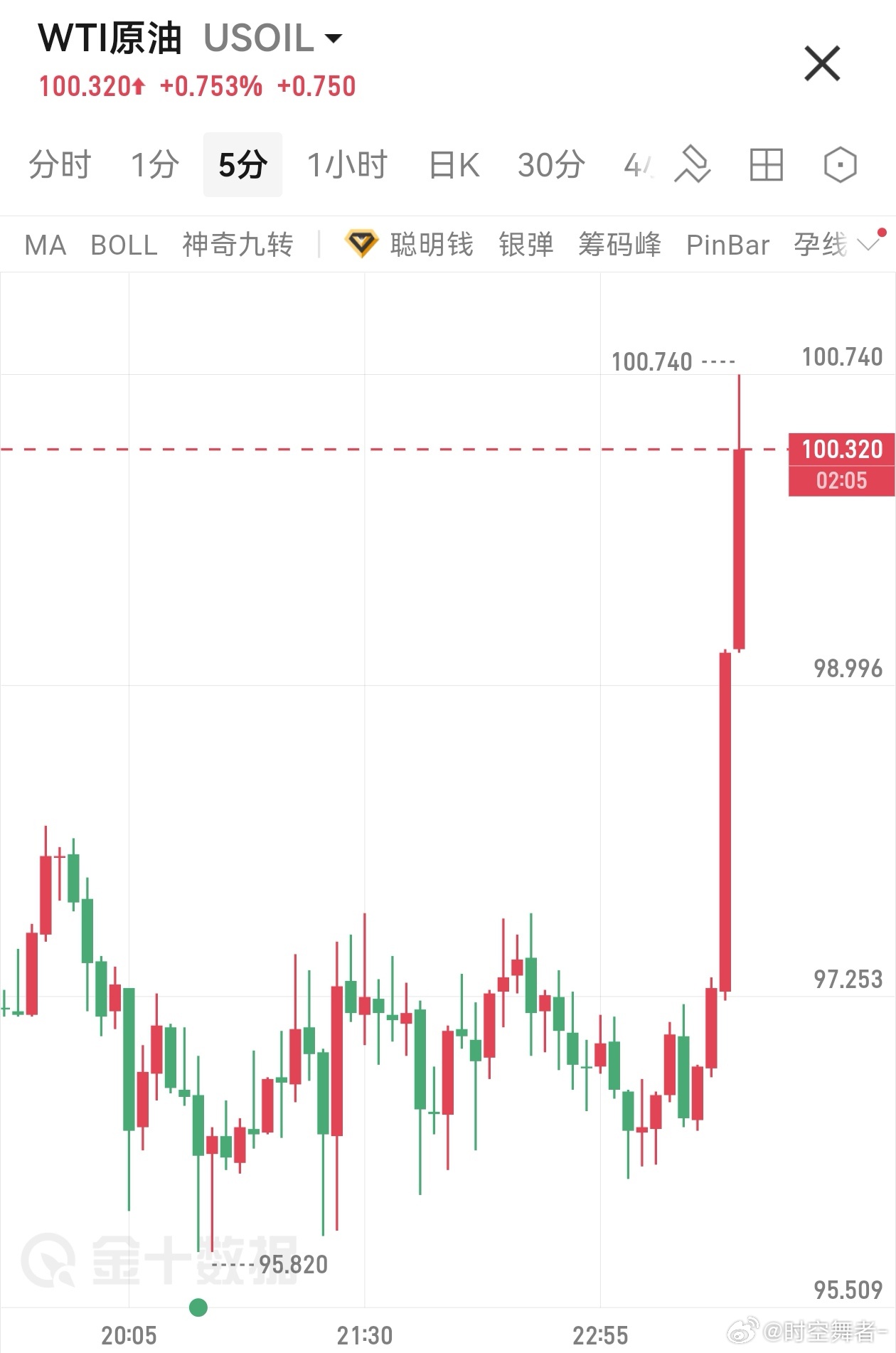 都睡了吧，偷袭——美媒称美国正在向中东地区增派部队，并可能夺取伊朗关键石油出口枢