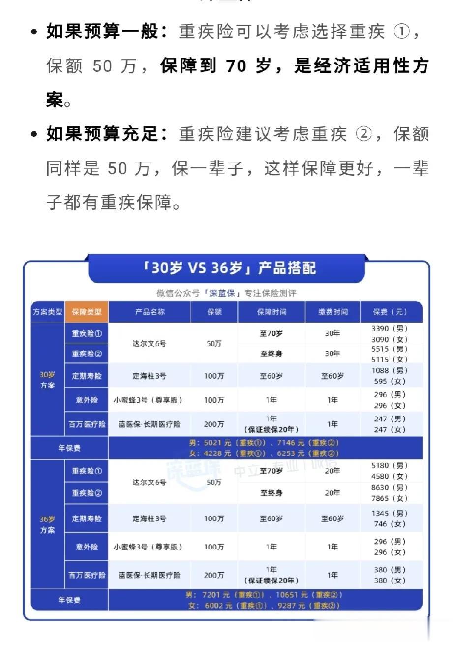 关于保险我最有发言权，当时我开了实体店，两家店，我姐在保险公司，她来求了我两次，