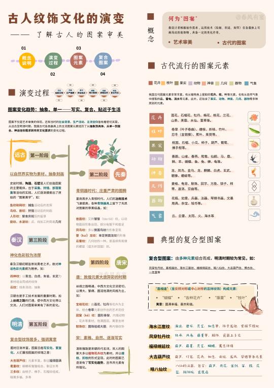 三分钟了解古人的“设计灵感”