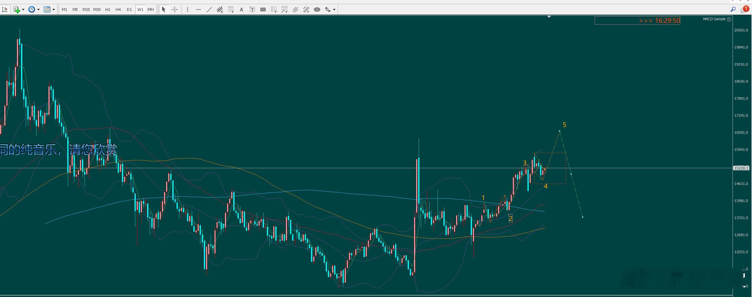 中国指数50期货投资交流外汇